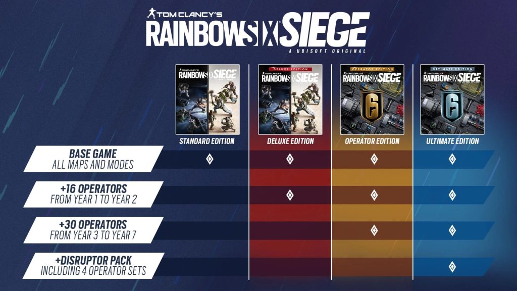 انواع نسخه های Rainbow six siege