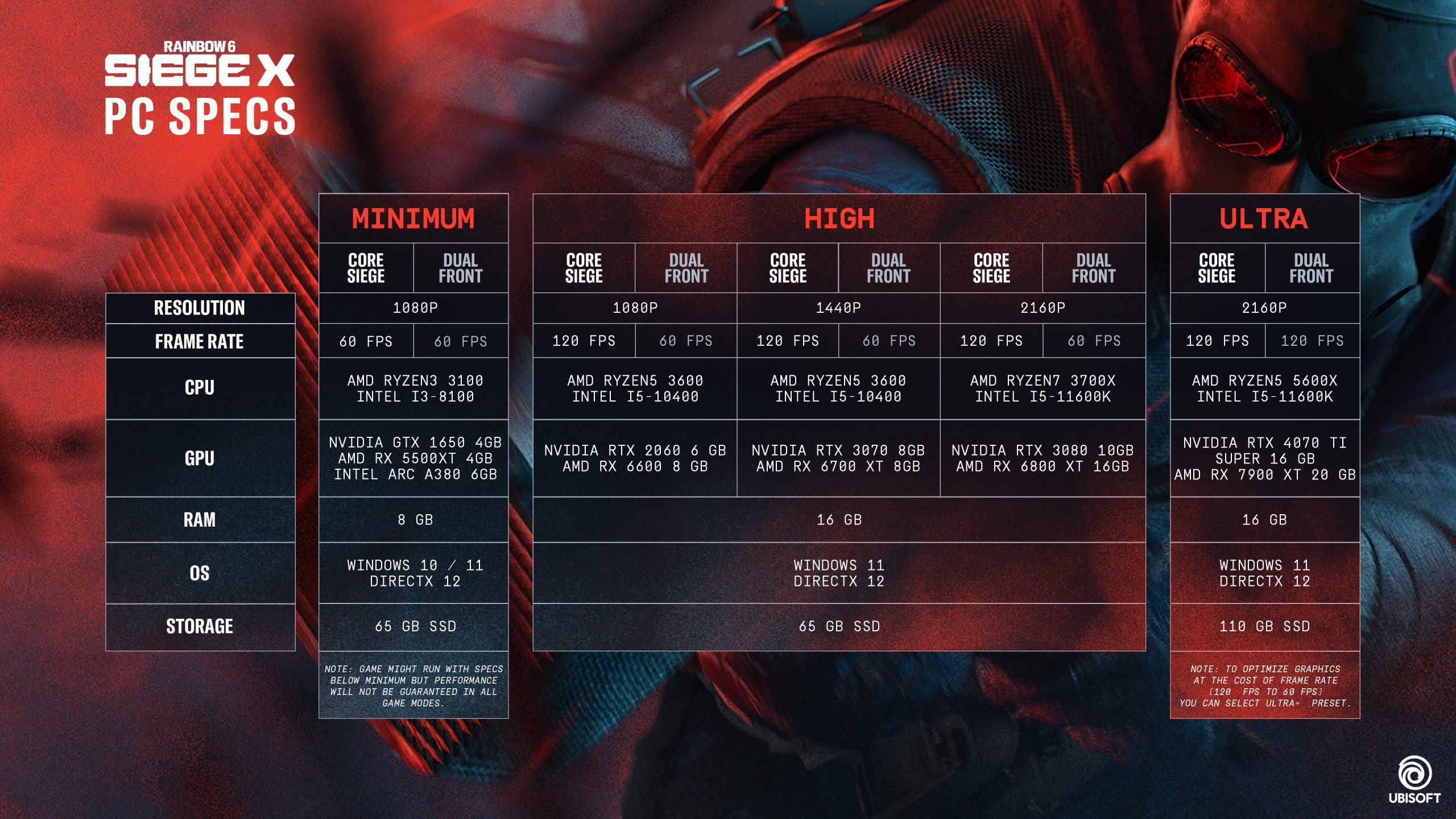 سیستم مورد نیاز بازی Rainbow Six Siege X